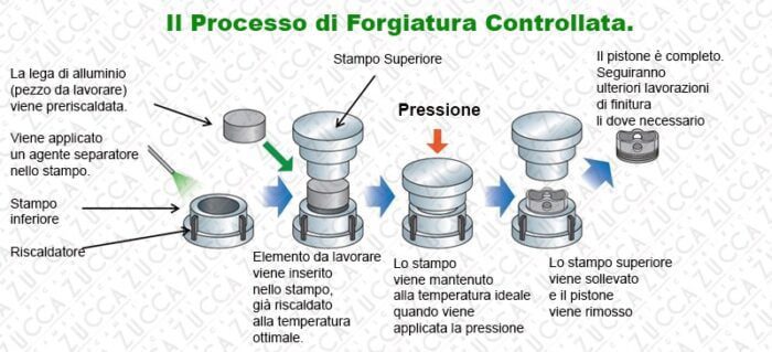 Pistone "FORGIATO" (1.750 cc - Ø 80 mm) - 11.5:1