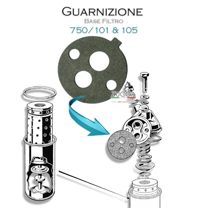 Guarnizione Base - Supporto Filtro Olio (750/101 & 105 - 1^ Serie)