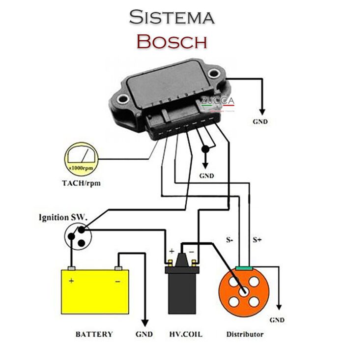 Modulo Accensione (Sistema "BOSCH") - immagine 2