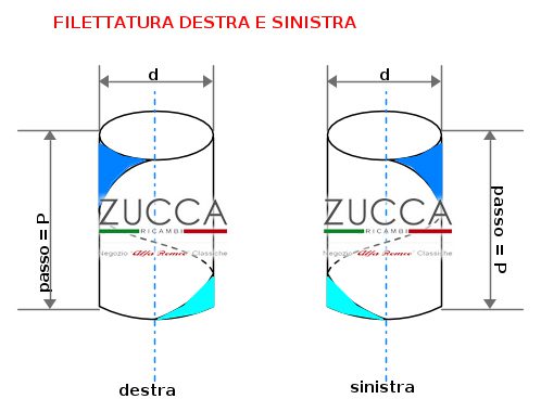 Schema per filettatura colonnine e Dadi Ruota Alfa Romeo