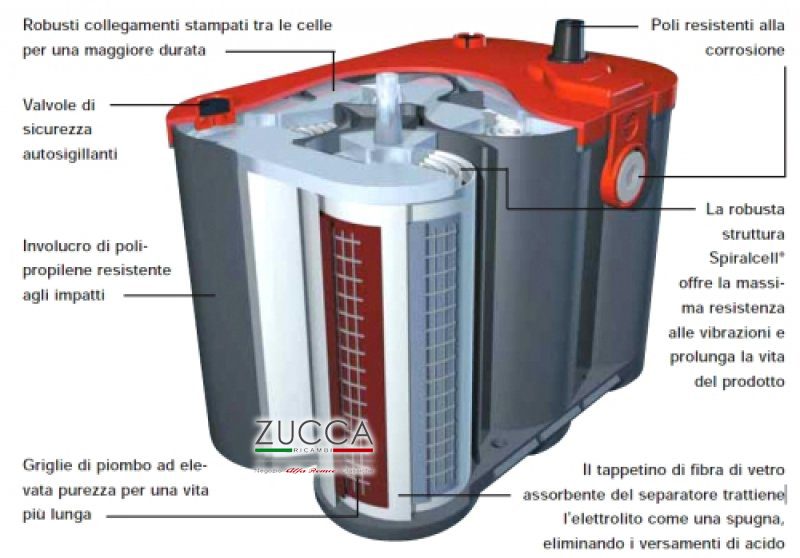 Batteria GEL - REDTOP® (50,00 Ah - 815>1000 Amps)