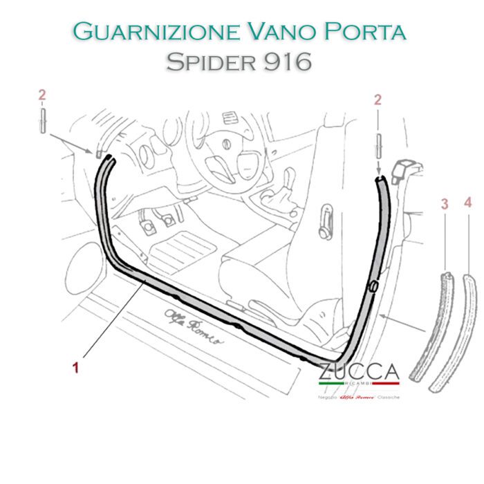 Parziale Guarnizione Vano Porta "195 cm" (GTV - Spider 916)
