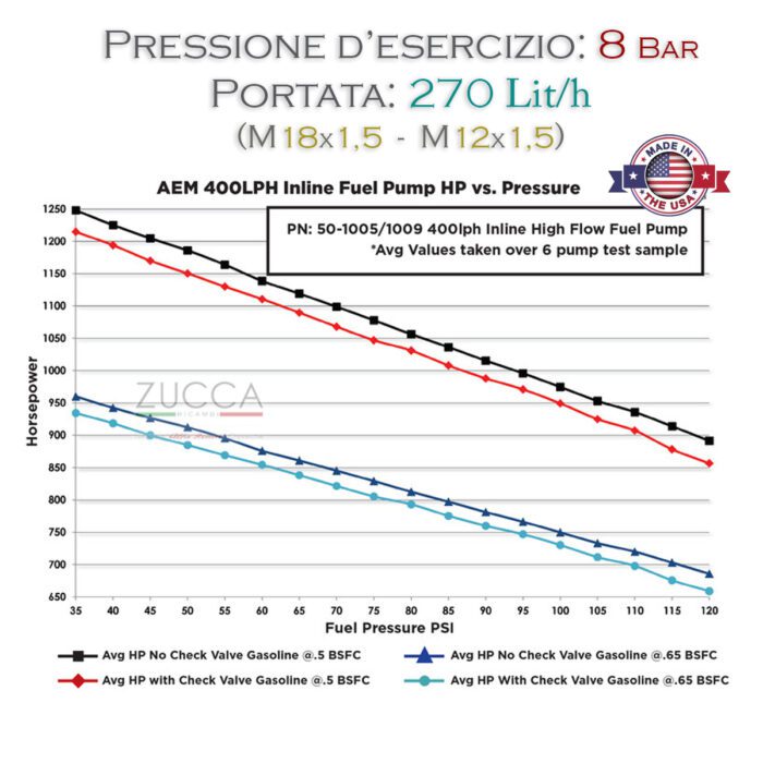Pompa Elettrica (Montreal 105.64) "270 lit. / h - 8 Bar" Attacchi "Metrici" - immagine 3